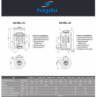 Бойлер косвенного нагрева Hajdu AQ IND200SC